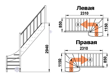 Вариант 3